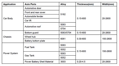 car sheet metal gauge|typical automotive sheet metal thickness.